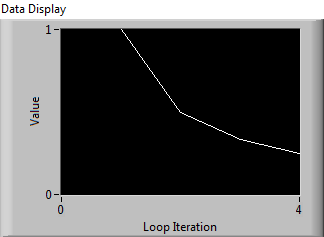 Waveform Charts and Mathematical Functions Graph 10_01_2015.png